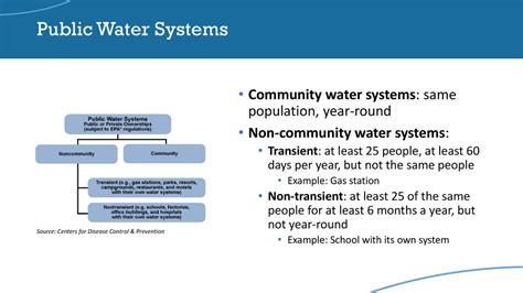 non transient non community water supply.
